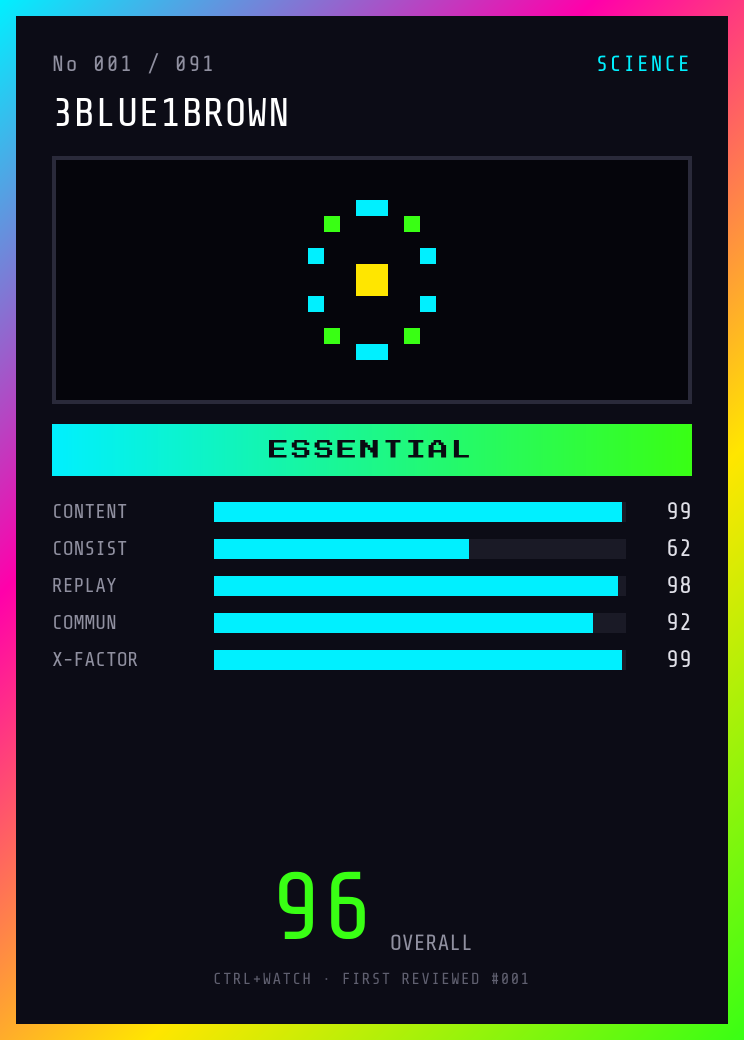 3Blue1Brown Player Card — ESSENTIAL, 96/100