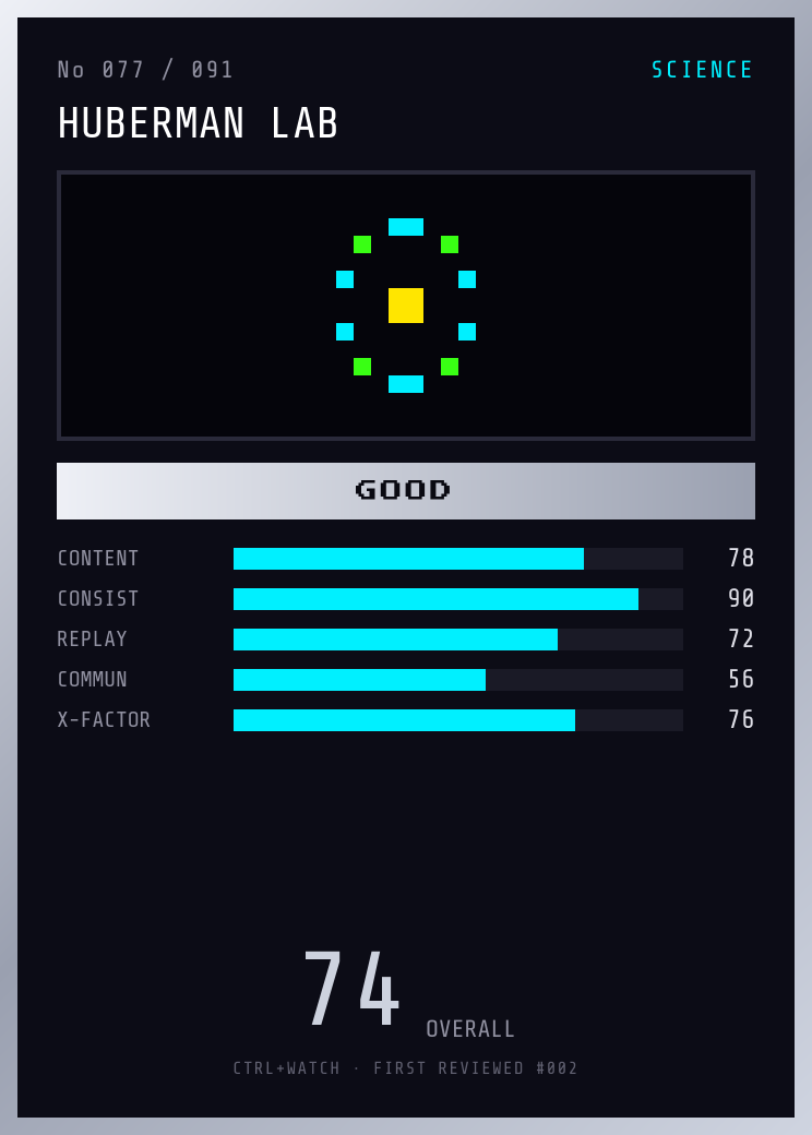 Huberman Lab Player Card — GOOD, 74/100