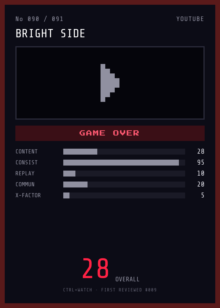 Bright Side Player Card — GAME OVER, 28/100