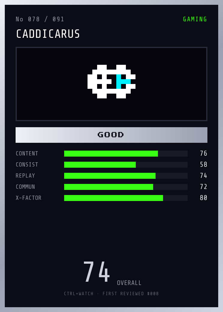 Caddicarus Player Card — GOOD, 74/100