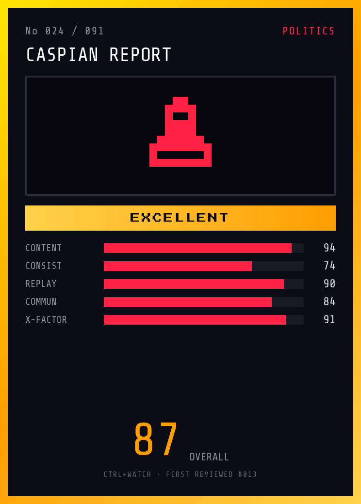 Caspian Report Player Card — EXCELLENT, 87/100