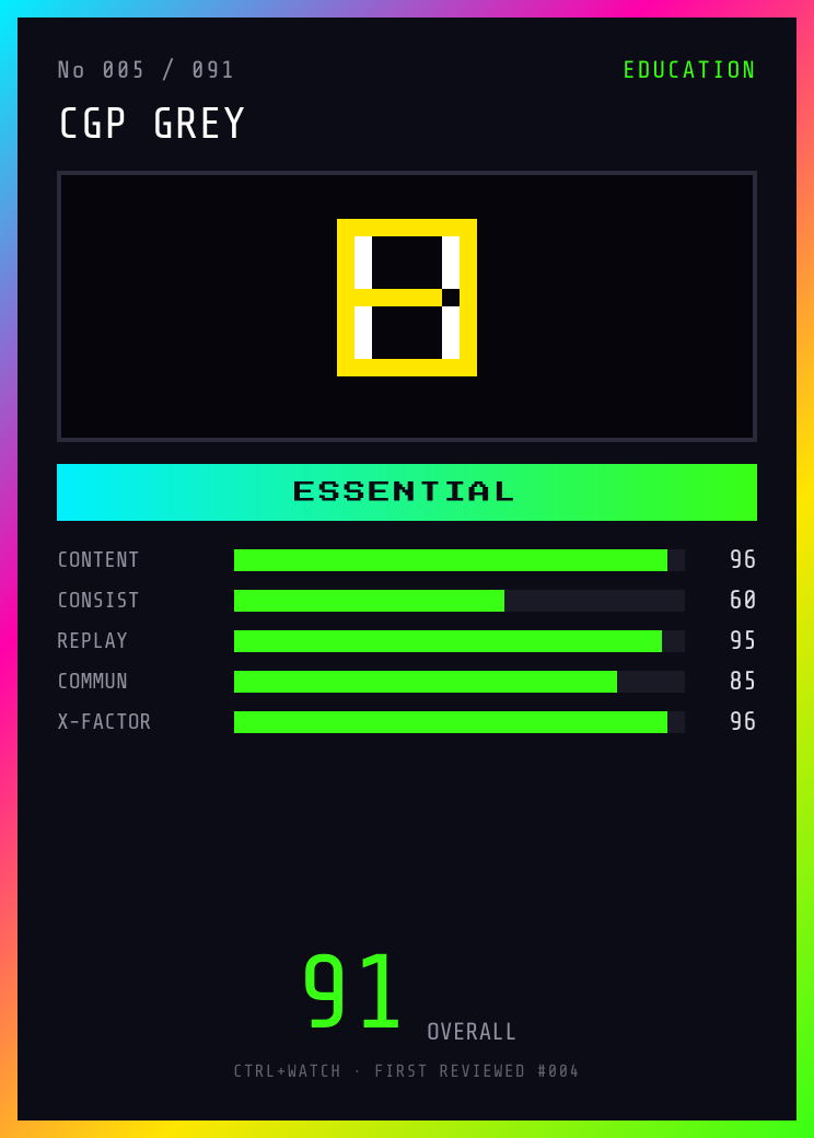 CGP Grey Player Card — ESSENTIAL, 91/100
