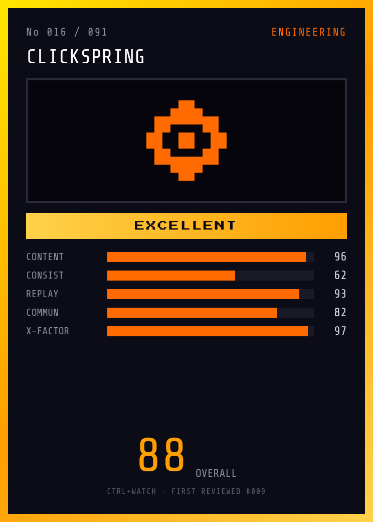 Clickspring Player Card — EXCELLENT, 88/100