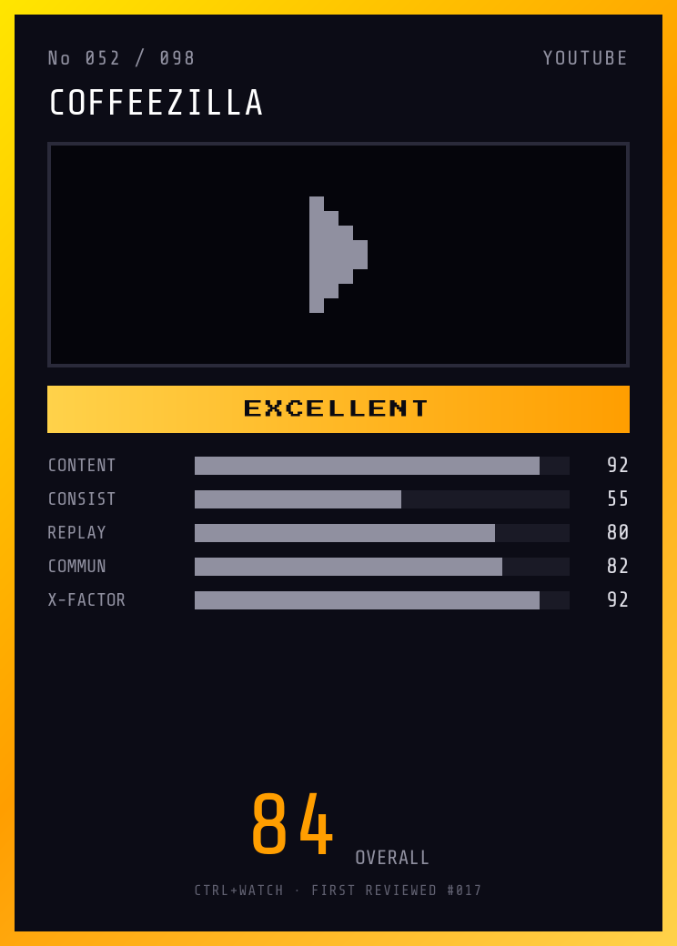 Coffeezilla Player Card — EXCELLENT, 84/100