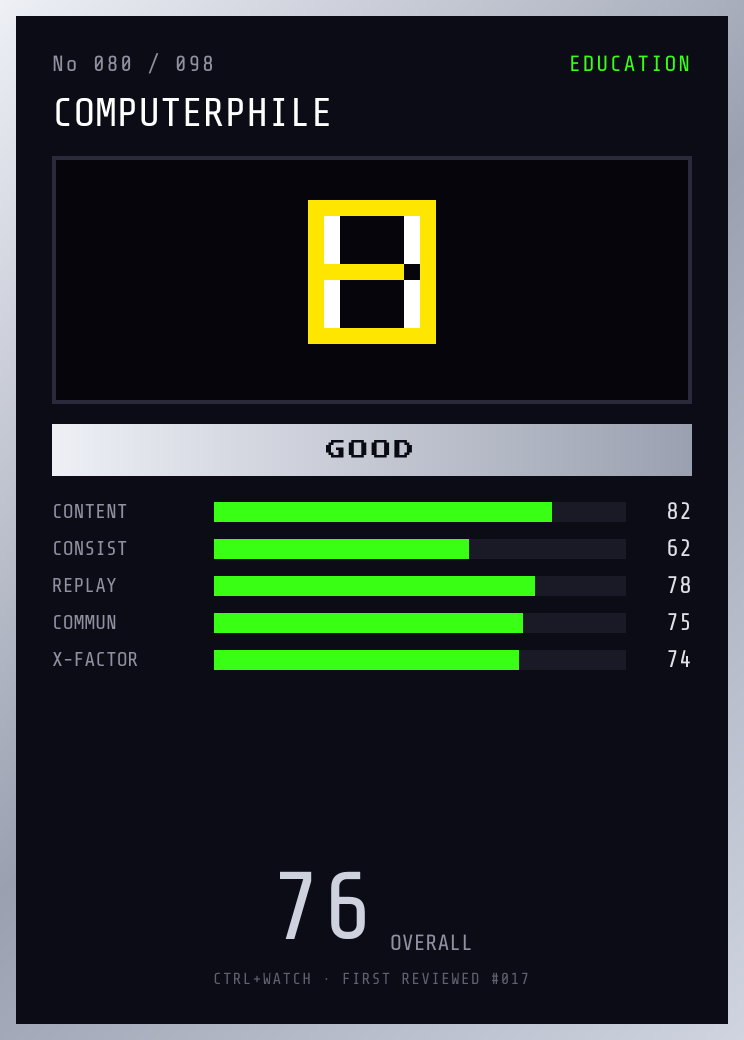 Computerphile Player Card — GOOD, 76/100