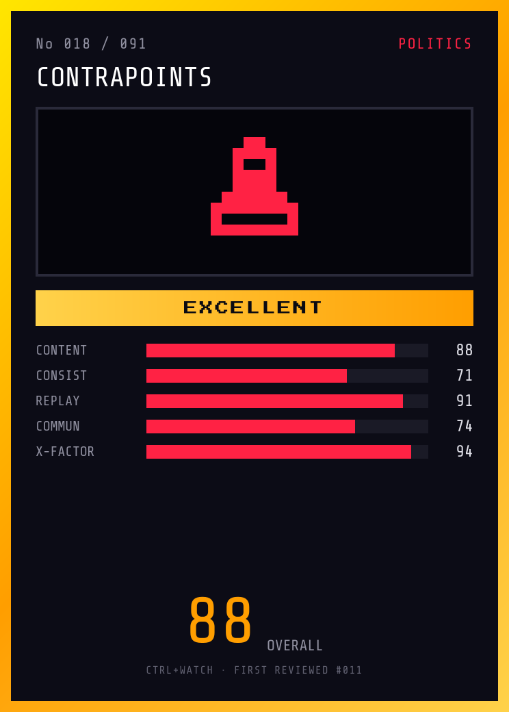 ContraPoints Player Card — EXCELLENT, 88/100