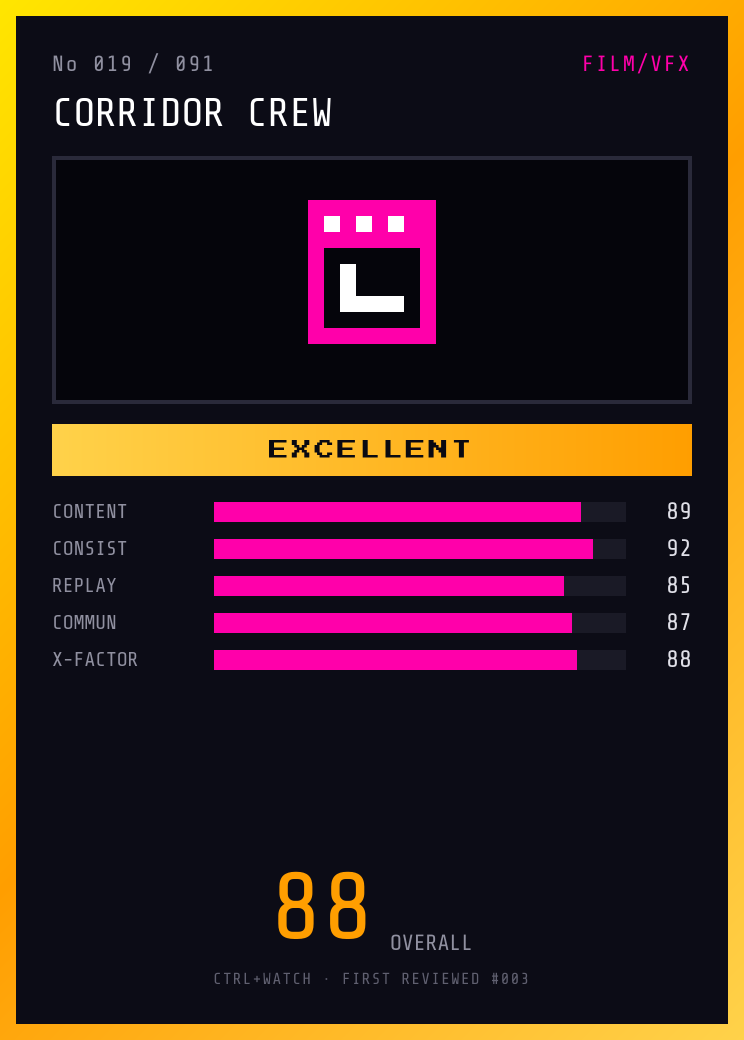 Corridor Crew Player Card — EXCELLENT, 88/100