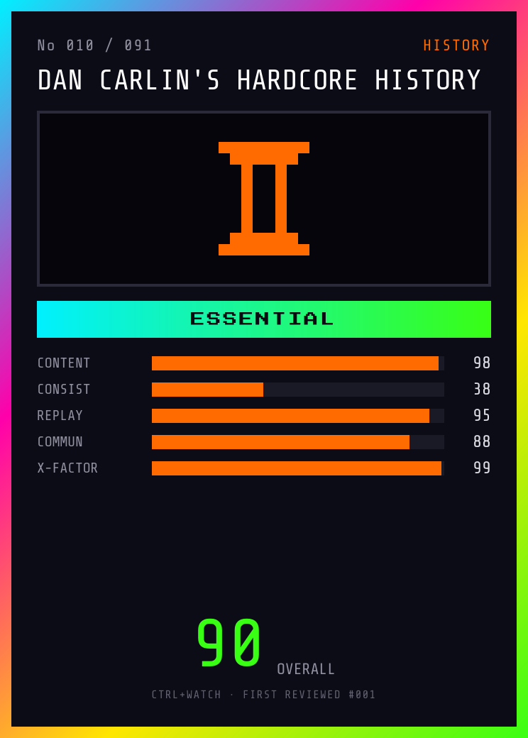 Dan Carlin's Hardcore History Player Card — ESSENTIAL, 90/100