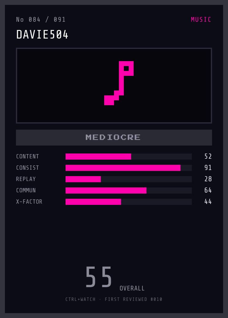 Davie504 Player Card — MEDIOCRE, 55/100