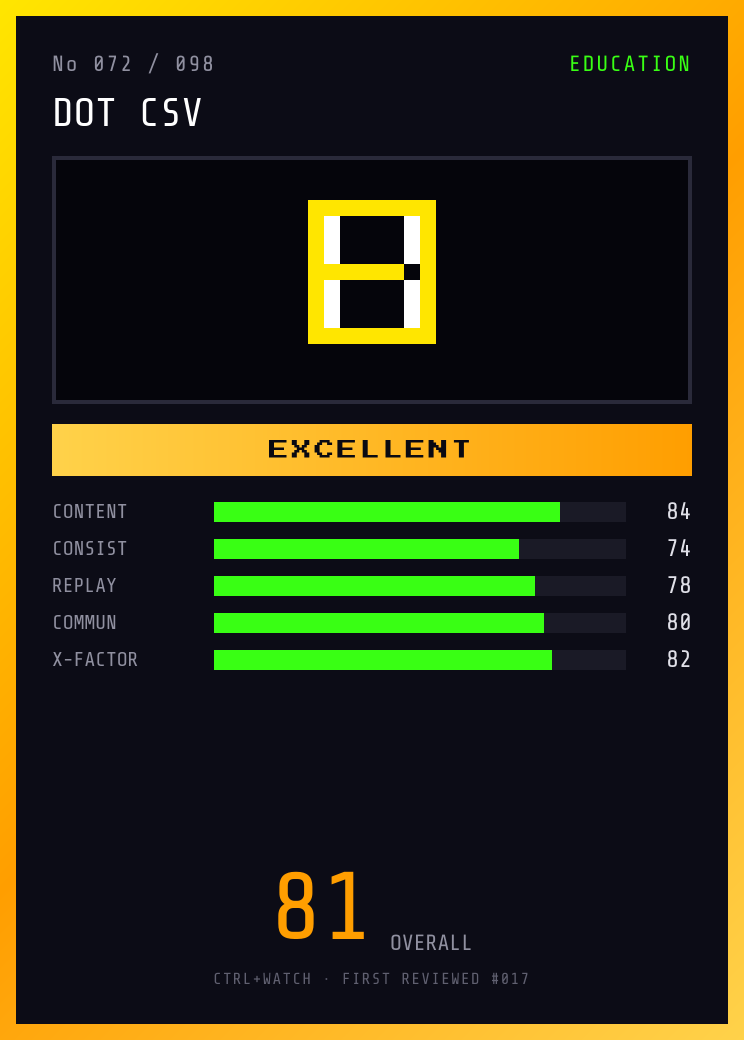 Dot CSV Player Card — EXCELLENT, 81/100