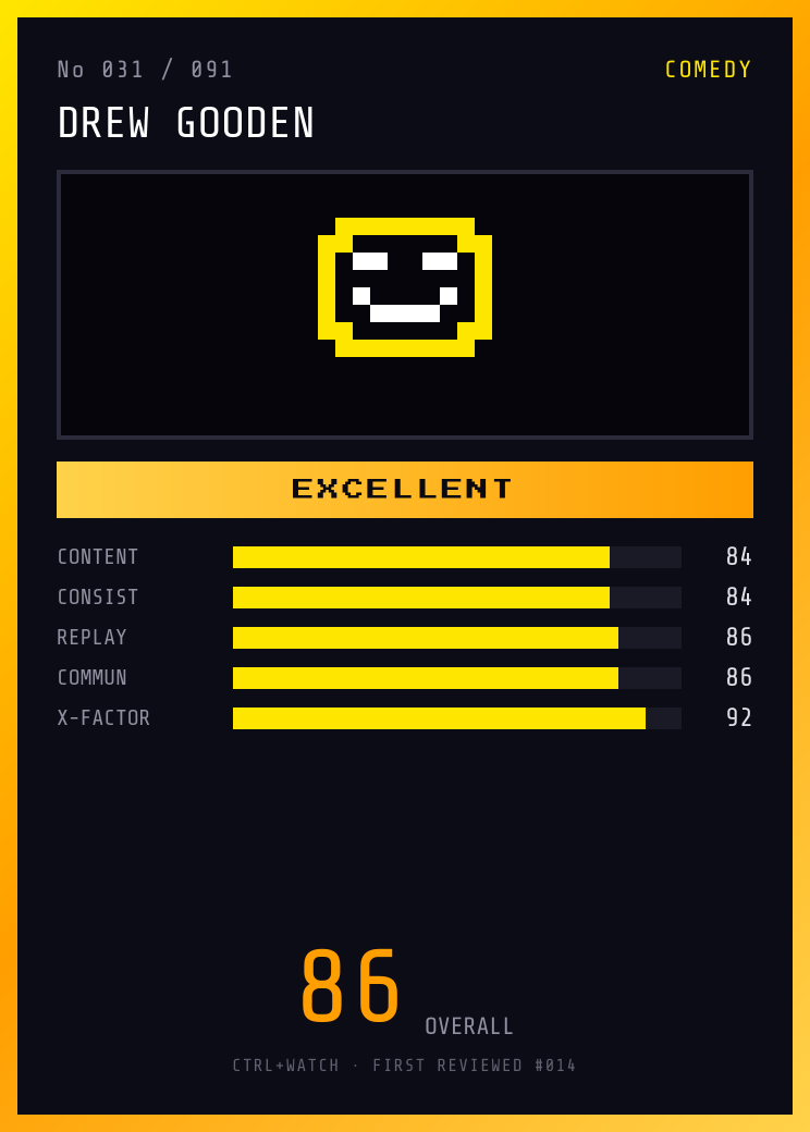 Drew Gooden Player Card — EXCELLENT, 86/100