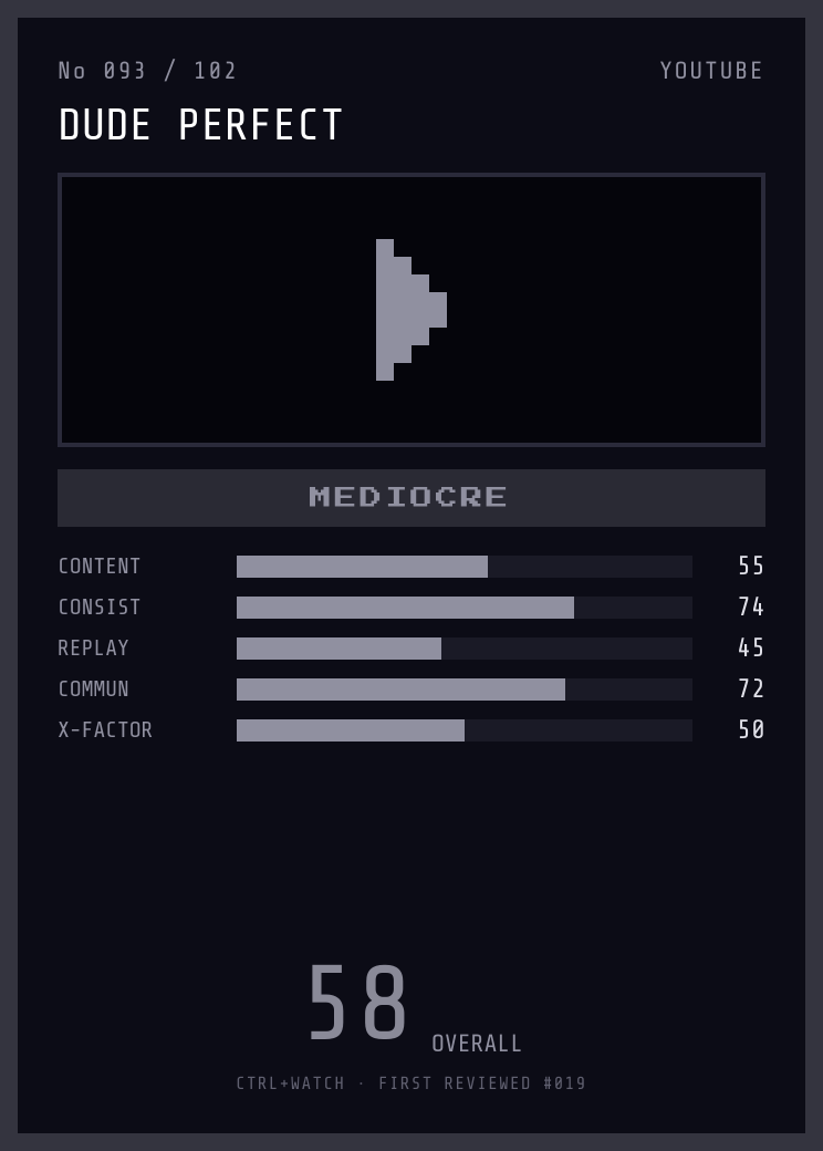 Dude Perfect Player Card — MEDIOCRE, 58/100