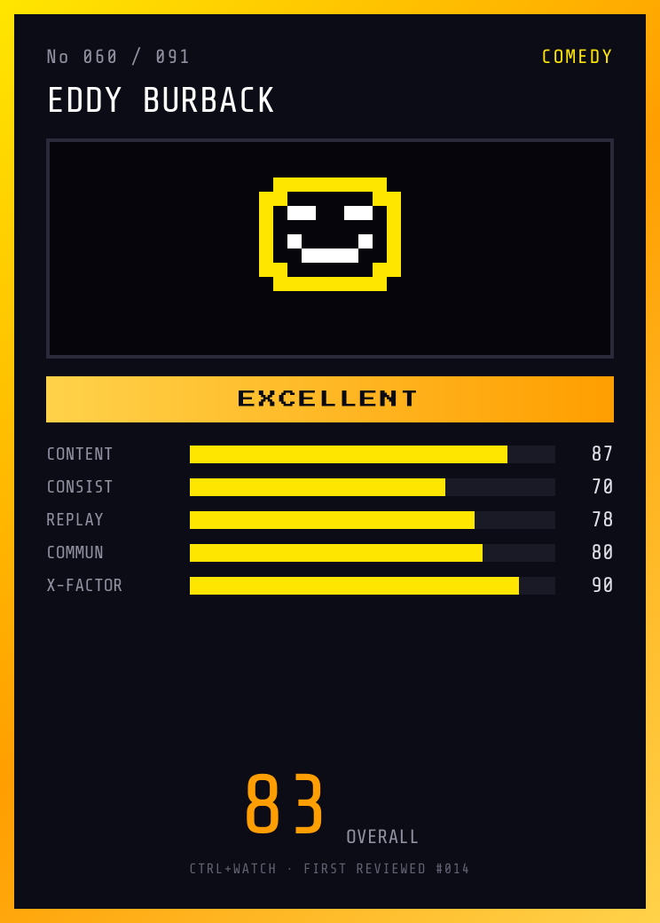 Eddy Burback Player Card — EXCELLENT, 83/100