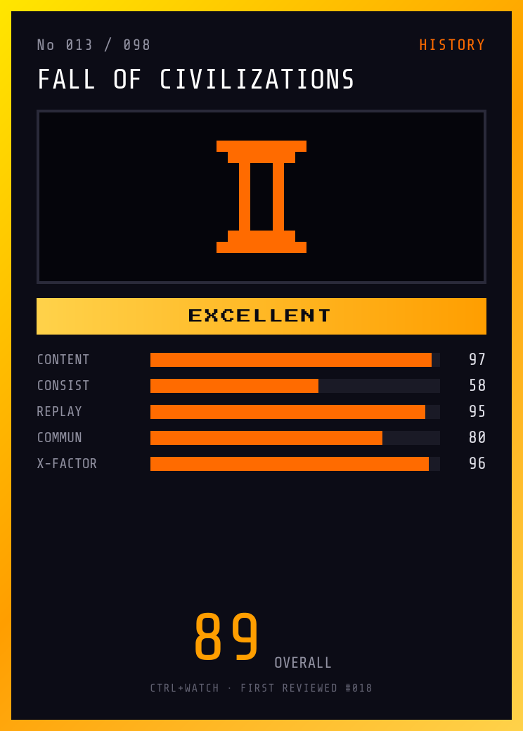 Fall of Civilizations Player Card — EXCELLENT, 89/100