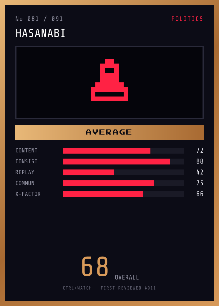 HasanAbi Player Card — AVERAGE, 68/100