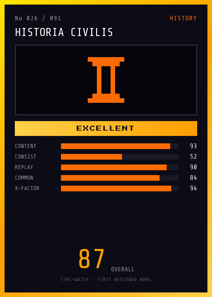 Historia Civilis Player Card — EXCELLENT, 87/100