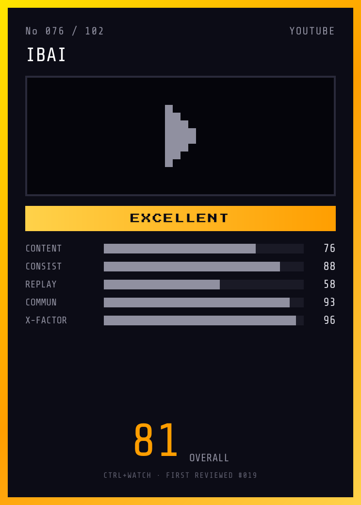 Ibai Player Card — EXCELLENT, 81/100