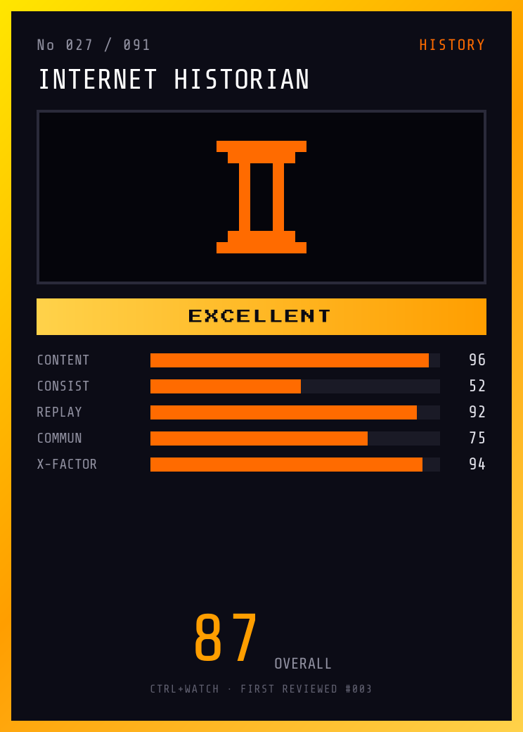 Internet Historian Player Card — EXCELLENT, 87/100