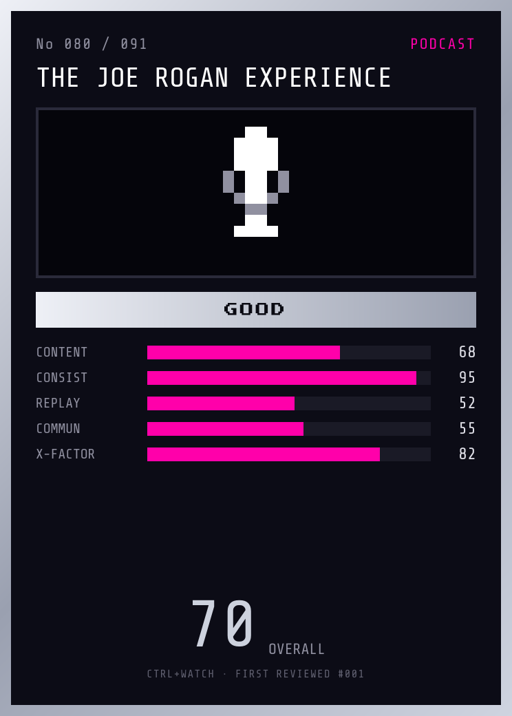 The Joe Rogan Experience Player Card — GOOD, 70/100