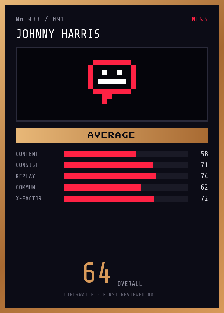 Johnny Harris Player Card — AVERAGE, 64/100