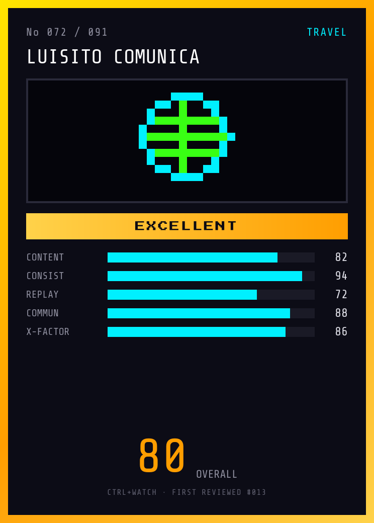 Luisito Comunica Player Card — EXCELLENT, 80/100