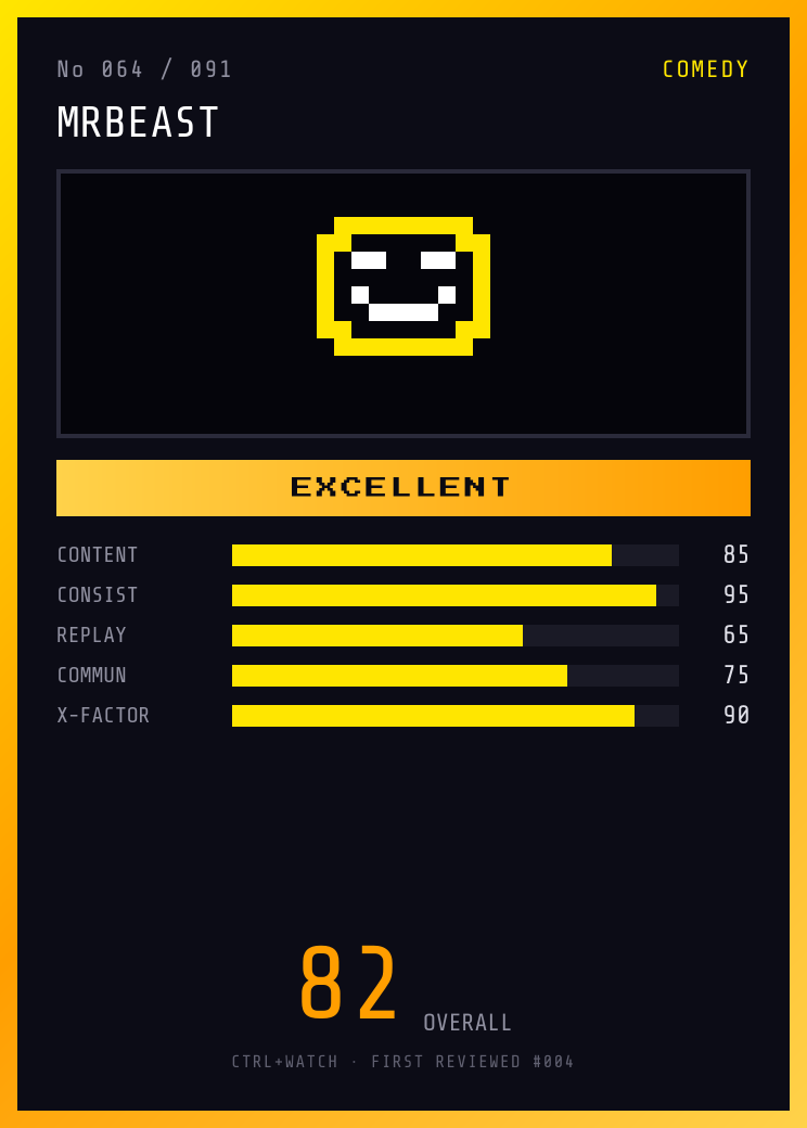 MrBeast Player Card — EXCELLENT, 82/100