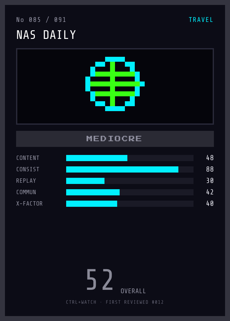 Nas Daily Player Card — MEDIOCRE, 52/100