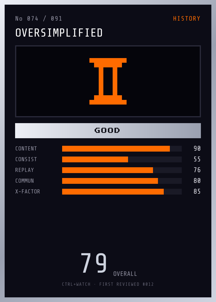OverSimplified Player Card — GOOD, 79/100