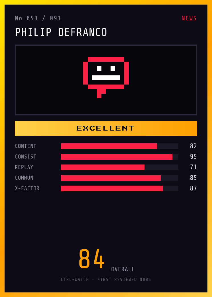 Philip DeFranco Player Card — EXCELLENT, 84/100