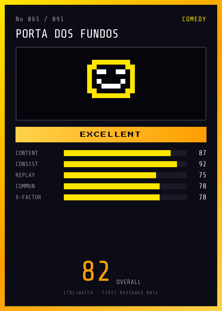 Porta dos Fundos Player Card — EXCELLENT, 82/100