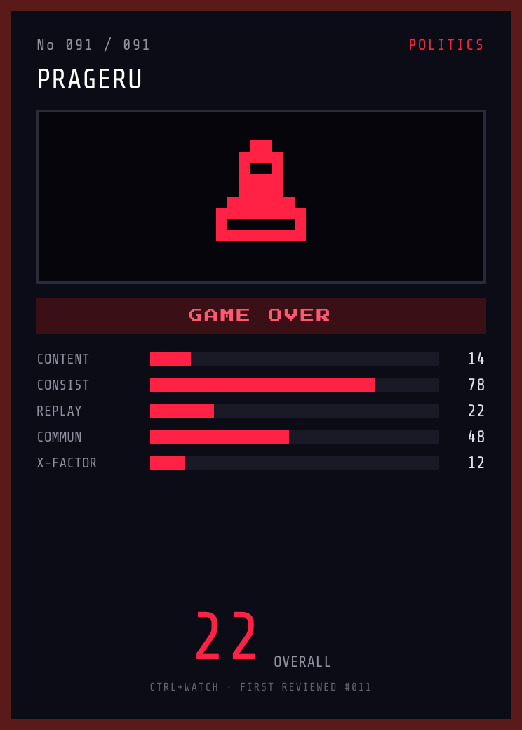 PragerU Player Card — GAME OVER, 22/100