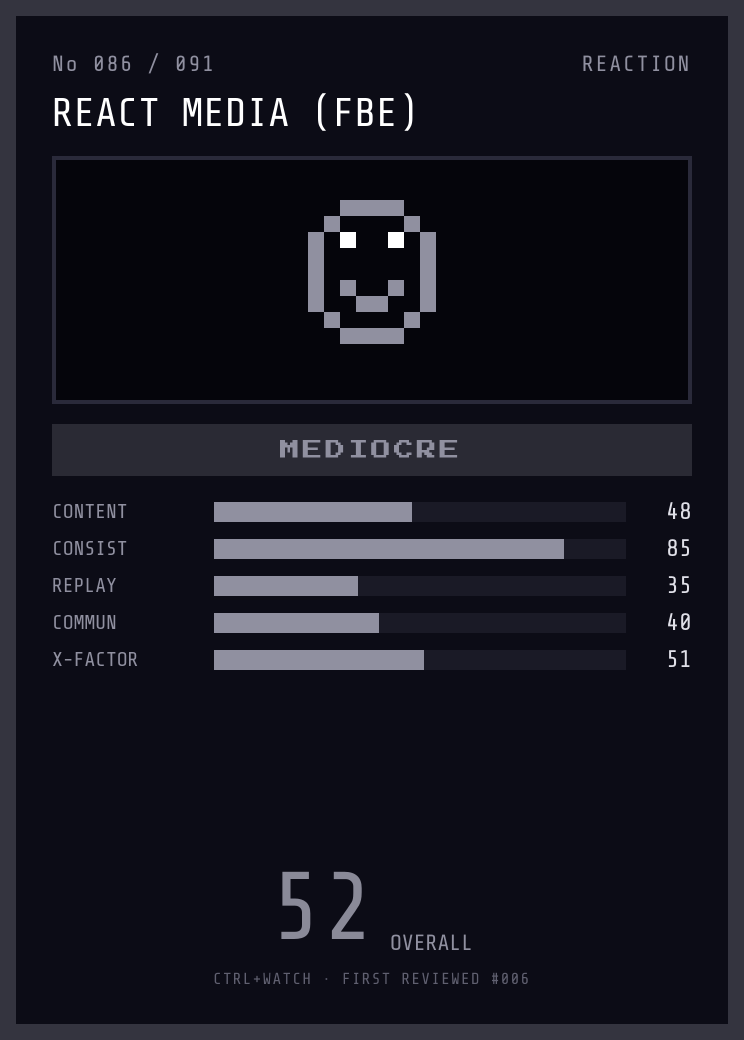 React Media (FBE) Player Card — MEDIOCRE, 52/100