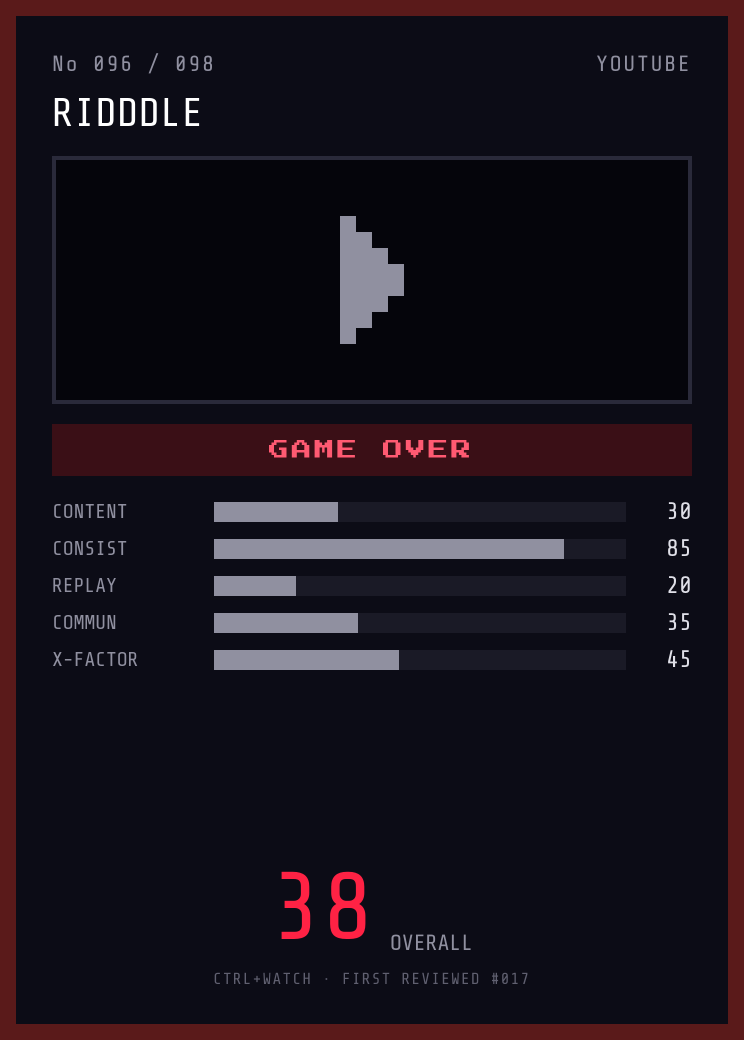 Ridddle Player Card — GAME OVER, 38/100