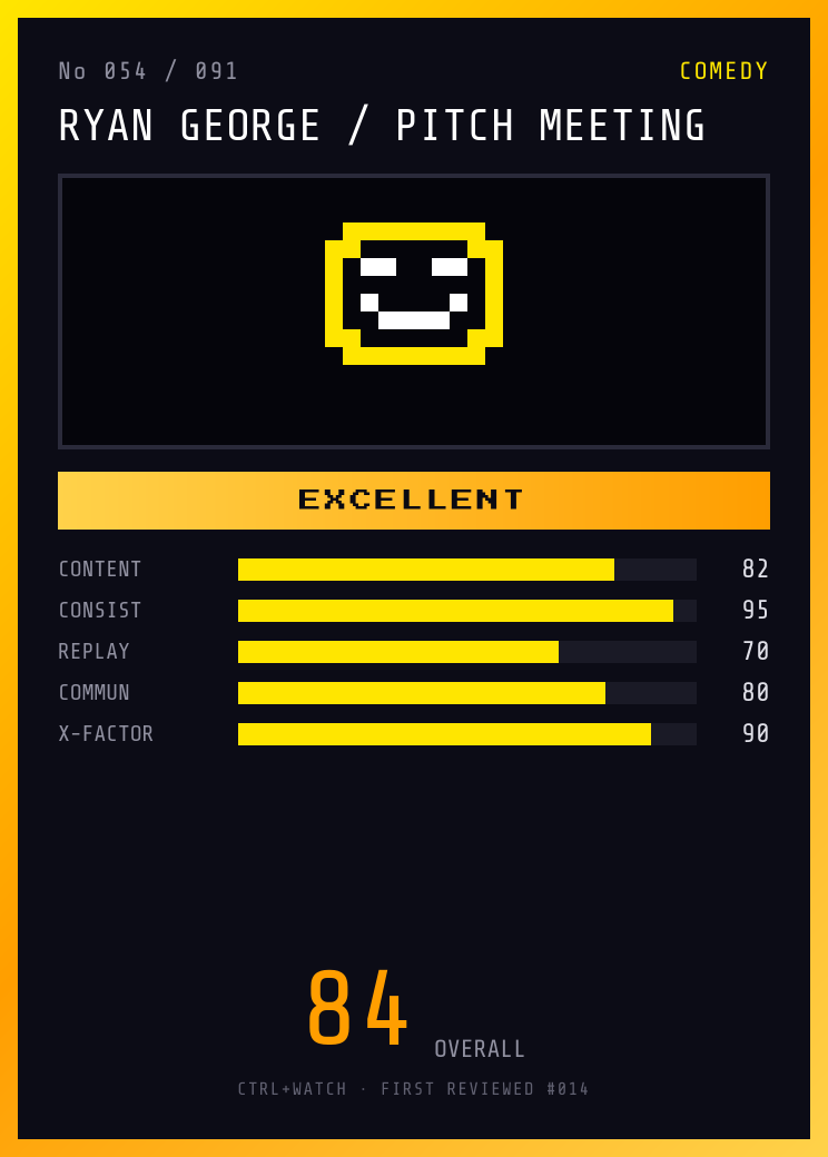Ryan George / Pitch Meeting Player Card — EXCELLENT, 84/100