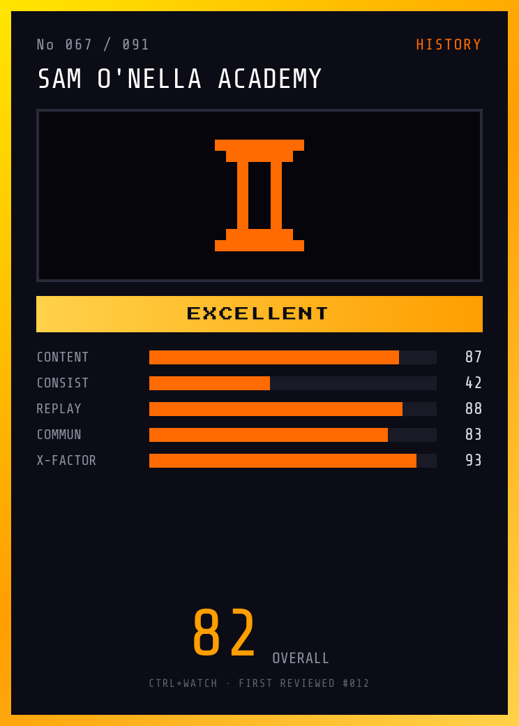 Sam O'Nella Academy Player Card — EXCELLENT, 82/100