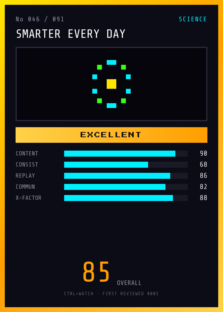 Smarter Every Day Player Card — EXCELLENT, 85/100