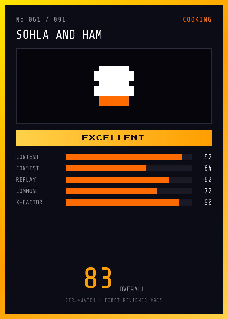 Sohla and Ham Player Card — EXCELLENT, 83/100