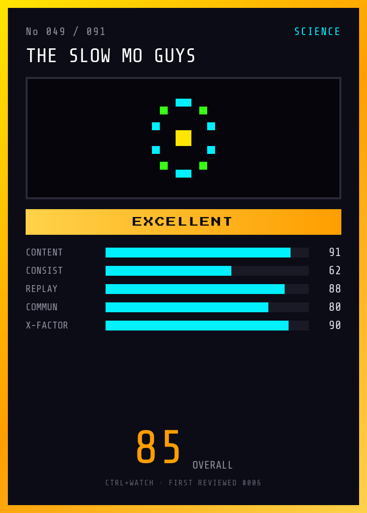 The Slow Mo Guys Player Card — EXCELLENT, 85/100