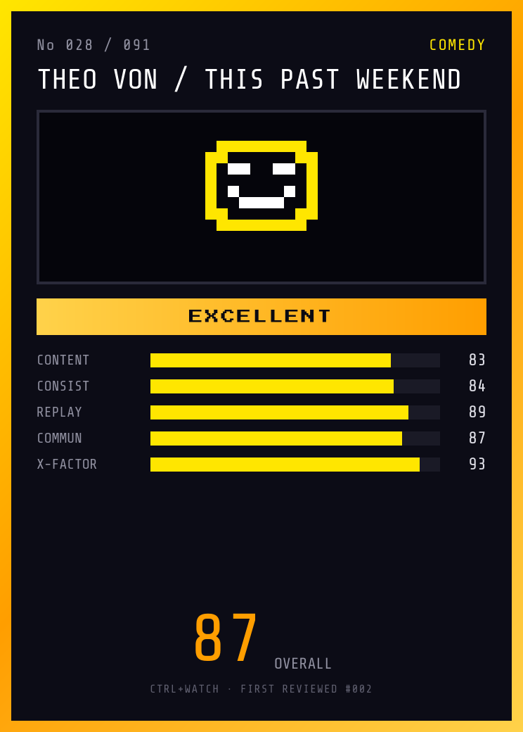 Theo Von / This Past Weekend Player Card — EXCELLENT, 87/100
