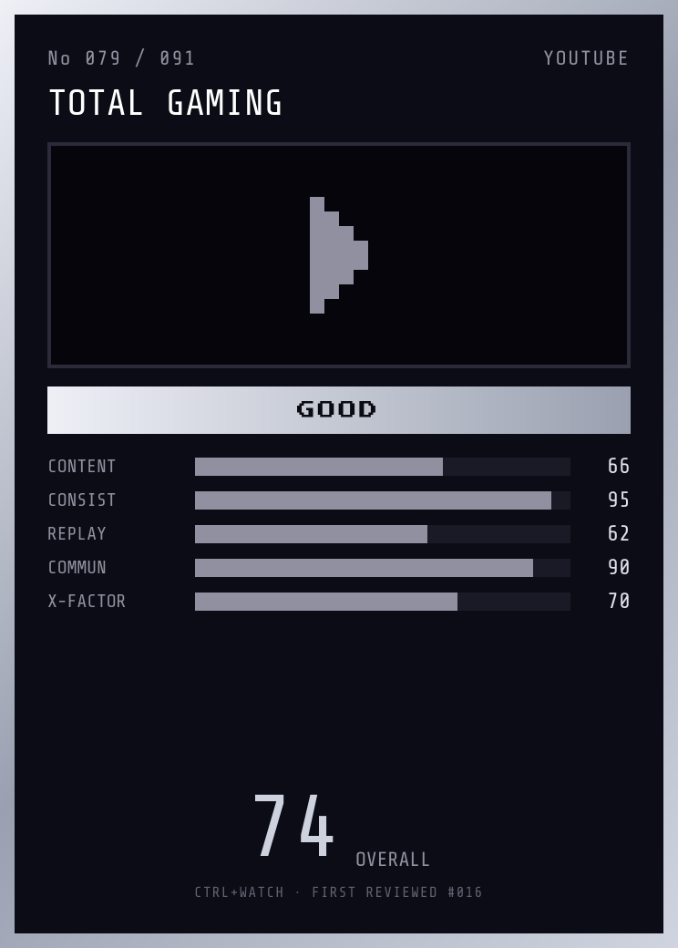 Total Gaming Player Card — GOOD, 74/100