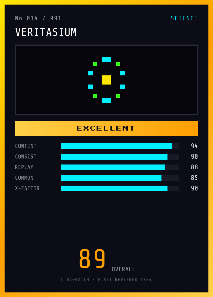Veritasium Player Card — EXCELLENT, 89/100