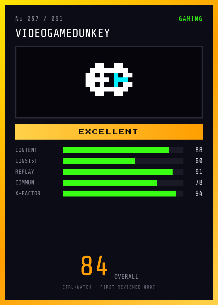 videogamedunkey Player Card — EXCELLENT, 84/100