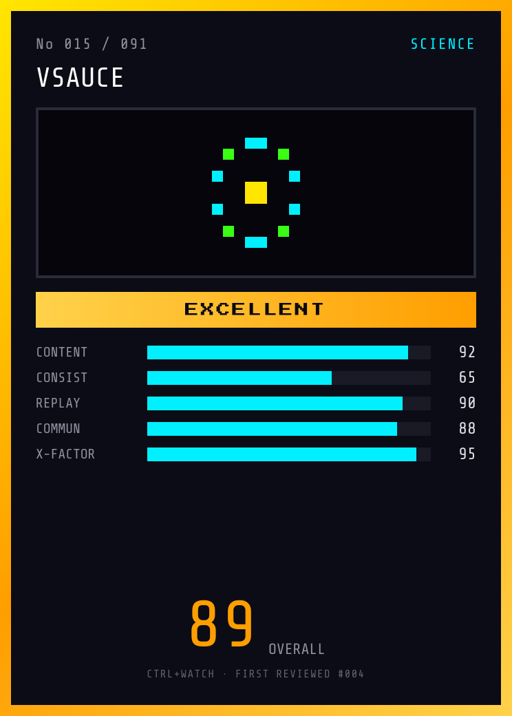 Vsauce Player Card — EXCELLENT, 89/100