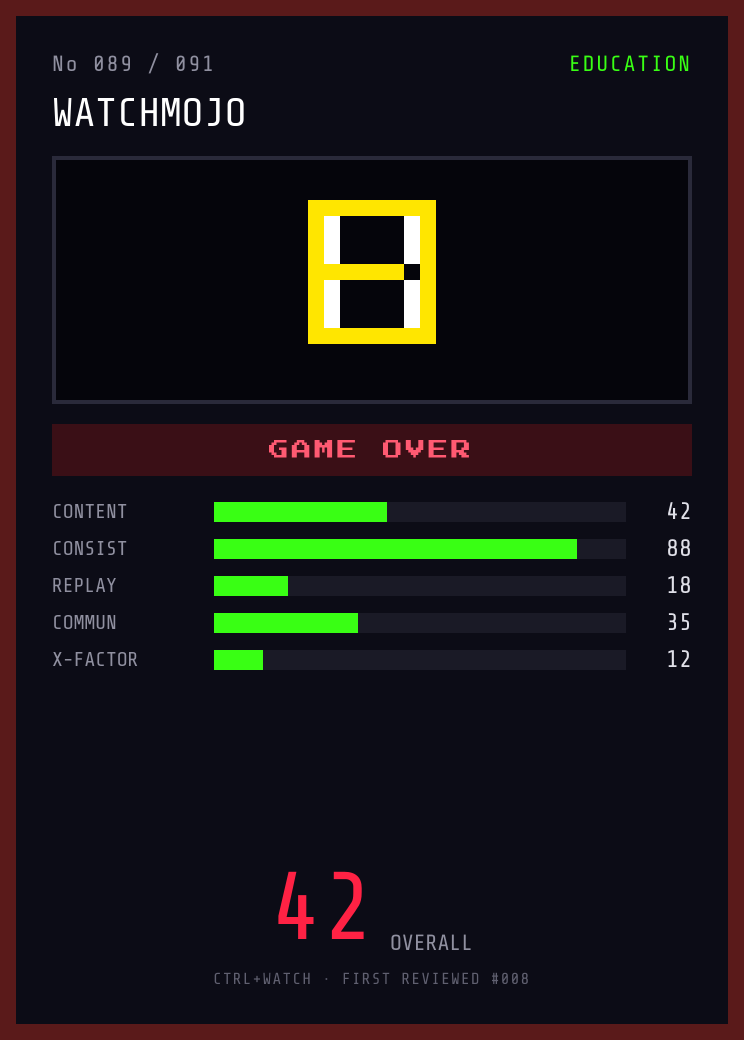 WatchMojo Player Card — GAME OVER, 42/100