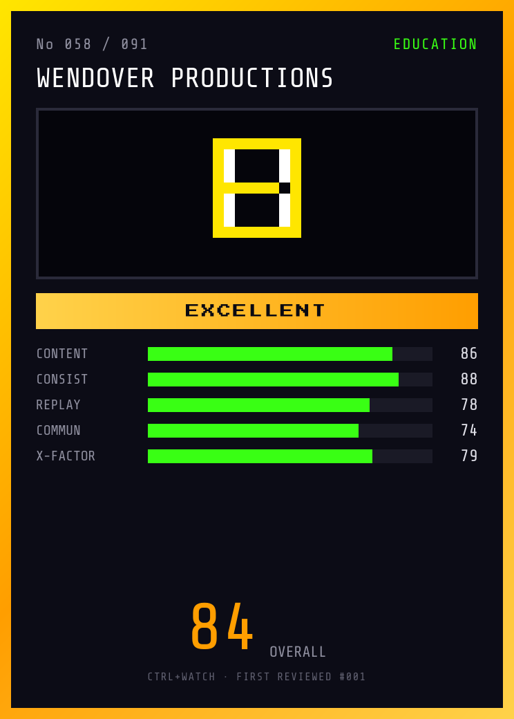 Wendover Productions Player Card — EXCELLENT, 84/100
